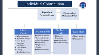 3/27/2023 FYP Proposal Presentation 42
3/27/2023 FYP Proposal Presentation 42
_______________________________
Individual Contribution
Adnan
Munir
• Schematic design
• Algorithm design
• Flow charts
• Hardware
Interfacing
• Deployment
• Testing
• Results Gathering
Shahen Shah
• Literature Review
• Schematic design
• Algorithm design
• Flow charts
• Deployment
• Testing
• Result Gathering
Shahbaz
Ali
• Hardware
Interfacing
• Documentation
• Result Gathering
Saad khan
•Thesis writing
•Deployment
Co-supervisor:
Dr. Farman Ullah
Supervisor:
Dr. Ajmal khan
 