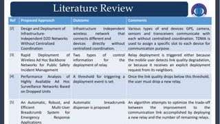 8
Literature review
Ref Proposed Approach Outcome Comments
[2] Design and Deployment of
Infrastructure-
Independent D2D Networks
Without Centralized
Coordination
Infrastructure independent
wireless network that
connects different end
devices directly without
centralized coordination.
Various types of end devices GPS, camera,
sensors and transceivers communicate with
each without centralized coordination. TDMA is
used to assign a specific slot to each device for
communication purpose.
[3] Rapid Deployment of
Wireless Ad Hoc Backbone
Networks for Public Safety
Incident Management
Two types of control
information for the
deployment of relay.
Relay deployment is triggered either because
the mobile user detects link quality degradation,
or because it receives an explicit deployment
request from its neighbors.
[4] Performance Analysis of
Highly Available Ad Hoc
Surveillance Networks Based
on Dropped Units
A threshold for triggering a
deployment event is set.
Once the link quality drops below this threshold,
the user must drop a new relay.
[5] An Automatic, Robust, and
Efficient Multi-User
Breadcrumb System for
Emergency Response
Applications
Automatic breadcrumb
dispenser is proposed
An algorithm attempts to optimize the trade-off
between the improvement to the
communication link accomplished by deploying
a new relay and the number of remaining relays.
Literature Review
 