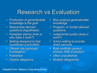 Research vs EvaluationResearch vs Evaluation
 Production of generalizableProduction of generalizable
knowledge is the goalknowledge is the goal
 Researcher-derivedResearcher-derived
questions (hypothesis)questions (hypothesis)
 Paradigm stance (how orParadigm stance (how or
why does it work?)why does it work?)
 Setting designed to testSetting designed to test
hypothesis (controlled)hypothesis (controlled)
 Clearer role (principalClearer role (principal
investigator)investigator)
 PublishedPublished
 Clearer allegianceClearer allegiance
 May produce generalizableMay produce generalizable
knowledgeknowledge
 Program- or funder-derivedProgram- or funder-derived
questionsquestions
 Judgmental quality (does itJudgmental quality (does it
work?)work?)
 Action setting to provideAction setting to provide
direct servicesdirect services
 Role conflicts (projectRole conflicts (project
director AND evaluator)director AND evaluator)
 Often unpublishedOften unpublished
 Multiple allegiancesMultiple allegiances
Adapted from: Maberry Consulting Group
 