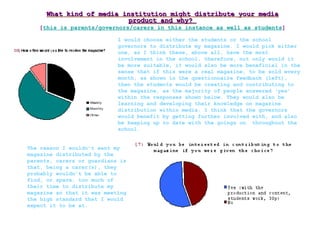What kind of media institution might distribute your mediaWhat kind of media institution might distribute your media
product and why?product and why?
[this is parents/governors/carers in this instance as well as students]
I would choose either the students or the school
governors to distribute my magazine. I would pick either
one, as I think these, above all, have the most
involvement in the school, therefore, not only would it
be more suitable, it would also be more beneficial in the
sense that if this were a real magazine, to be sold every
month, as shown in the questionnaire feedback (left),
then the students would be creating and contributing to
the magazine, as the majority of people answered ‘yes’
within the responses shown below. They would also be
learning and developing their knowledge on magazine
distribution within media. I think that the governors
would benefit by getting further involved with, and also
be keeping up to date with the goings on throughout the
school.
The reason I wouldn’t want my
magazine distributed by the
parents, carers or guardians is
that, being a carer(s), they
probably wouldn’t be able to
find, or spare, too much of
their time to distribute my
magazine so that it was meeting
the high standard that I would
expect it to be at.
 