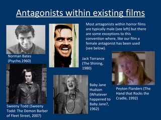 Antagonists within existing films Norman Bates (Psycho,1960) Jack Torrance (The Shining, 1980)  Sweeny Todd (Sweeny Todd: The Demon Barber of Fleet Street, 2007) Most antagonists within horror films are typically male (see left) but there are some exceptions to this convention where, like our film a female antagonist has been used (see below). Peyton Flanders (The Hand that Rocks the Cradle, 1992) Baby Jane Hudson (Whatever happened to Baby Jane?, 1962) 