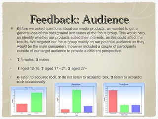 Feedback: AudienceFeedback: Audience
Before we asked questions about our media products, we wanted to get a
general idea of the background and tastes of the focus group. This would help
us identify whether our products suited their interests, as this could affect the
results. We targeted our focus group mainly on our potential audience as they
would be the main consumers, however included a couple of participants
outside of our target audience to provide a different perspective.
7 females, 3 males
1 aged 12-16, 7 aged 17 - 21, 2 aged 27+
6 listen to acoustic rock, 2 do not listen to acoustic rock, 2 listen to acoustic
rock occasionally.
 