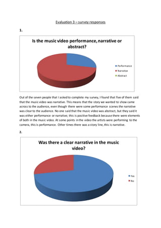 Evaluation 3 – survey responses
1.
Out of the seven people that I asked to complete my survey, I found that five of them said
that the music video was narrative. This means that the story we wanted to show came
across to the audience, even though there were some performance scenes the narrative
was clear to the audience. No one said that the music video was abstract, but they said it
was either performance or narrative; this is positive feedback because there were elements
of both in the music video. At some points in the video the artists were performing to the
camera, this is performance. Other times there was a story line, this is narrative.
2.
Is the music video performance,narrative or
abstract?
Performance
Narrative
Abstract
Was there a clear narrative in the music
video?
Yes
No
 