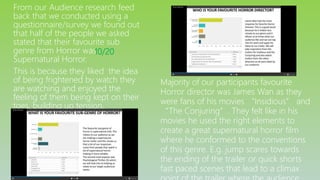 From our Audience research feed
back that we conducted using a
questionnaire/survey we found out
that half of the people we asked
stated that their favourite sub
genre from Horror was
Supernatural Horror.
This is because they liked the idea
of being frightened by watch they
are watching and enjoyed the
feeling of them being kept on their
toes, building up tension.
10/20
Majority of our participants favourite
Horror director was James Wan as they
were fans of his movies “Insidious” and
“The Conjuring”. They felt like in his
movies he used the right elements to
create a great supernatural horror film
where he conformed to the conventions
of this genre. E.g. jump scares towards
the ending of the trailer or quick shorts
fast paced scenes that lead to a climax
 
