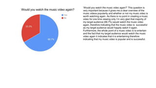 ‘Would you watch the music video again?’ This question is
very important because it gives me a clear overview of the
music videos popularity and whether or not my music video is
worth watching again. As there is no point in creating a music
video for one time viewing only I’m very glad that majority of
my target audience (66.7%) would watch the music video
again, therefore indicating that the music video is successful
as my target audience would happily watch it again.
Furthermore, the whole point of a music video is to entertain
and the fact that my target audience would watch the music
video again it indicates that it is entertaining therefore
indicating that my music video is popular and is successful.
 