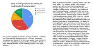‘What in your opinion was the ‘Dominant’ reading within the
music video?’ This question allowed me to establish
whether I was able to create the reading I wanted
throughout my production. The ‘Dominant’ reading I have
intended to create was the negativity of drug life with the
use of rebellious lifestyle. I have implemented both ‘drug
life’ and ‘rebellious lifestyle’ within the questionnaire to get
a brief understanding; what my target audience believe is
the strongest dominant reading. Even though my intended
dominant reading is that drug life is negative and and
should be abandoned a lot of my audience believe that the
dominant reading is the rebellious lifestyle. The reason for
this might be due to the fact that my artist is never ‘sad’ or
‘depressed’ but is mostly happy whilst being rebellious and
doing drugs, therefore indicating that the dominant reading
is the rebellious lifestyle. I believe that for me to create a
stronger dominant reading I would have to present my artist
in a more negative and sad manner whilst doing drugs,
which would enhance my dominant reading of drugs being
negative. Moreover, the ‘rebellious lifestyle’ reading did
come across to my audience therefore indicating that the
reading I have created is successful. However on whole
majority of my target audience 73.3% got the dominant
reading of rebellious lifestyle and drug negativity however I
have intended to convey the drug negativity more stronger
which from my result show was ineffective.
This question relates to Stuart Hall’s theory of ‘reception’ - indicating
that audiences have different readings. (Dominant, Negotiated,
Oppositional and Aberrant)The ‘Dominant’ reading I have intended to
create is the negativity of drug life with the use rebellious lifestyle,
which were the two most chosen answers according to my target
audience.
 