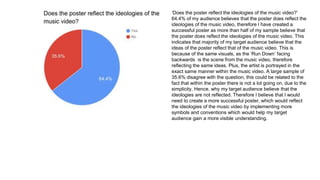 ‘Does the poster reflect the ideologies of the music video?’
64.4% of my audience believes that the poster does reflect the
ideologies of the music video, therefore I have created a
successful poster as more than half of my sample believe that
the poster does reflect the ideologies of the music video. This
indicates that majority of my target audience believe that the
ideas of the poster reflect that of the music video. This is
because of the same visuals, as the ‘Run Down’ facing
backwards is the scene from the music video, therefore
reflecting the same ideas. Plus, the artist is portrayed in the
exact same manner within the music video. A large sample of
35.6% disagree with the question, this could be related to the
fact that within the poster there is not a lot going on, due to the
simplicity. Hence, why my target audience believe that the
ideologies are not reflected. Therefore I believe that I would
need to create a more successful poster, which would reflect
the ideologies of the music video by implementing more
symbols and conventions which would help my target
audience gain a more visible understanding.
 