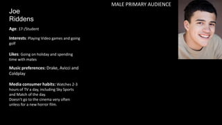 Joe
Riddens
Age: 17-/Student
Interests: Playing Video games and going
golf
Music preferences: Drake, Avicci and
Coldplay
Media consumer habits: Watches 2-3
hours of TV a day, including Sky Sports
and Match of the day.
Doesn’t go to the cinema very often
unless for a new horror film.
MALE PRIMARY AUDIENCE
Likes: Going on holiday and spending
time with mates
 