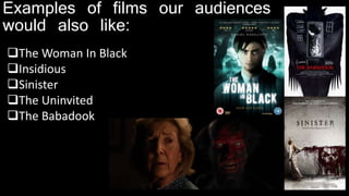 Examples of films our audiences
would also like:
The Woman In Black
Insidious
Sinister
The Uninvited
The Babadook
 