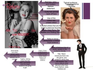 Red lips- retro          Typical audience
                                                       and modern                Typical audience
+                                                        fashion
                                                        statement
                                                                                   member
                                                                                     member

                                                      Curly hair pinned
                                                       back off face

                                                         Use of the
                                                         colour red;
                                                        unisex colour
                                            Included artists that are the
                                             target audiences favorite
                                              artists- Katy Perry, The
                                             Beatles and Rolling Stone


                                                       Relies on strong
                                                   photography- a hobby of a
                                                        target audience


                                                              Mode of Address-Use of
                                                               quote- speaks to the
       short words                         Image- a frozen
                                          image that gives
                                                                audience directly
        and artist
                                         the appearance of
      names- quick                        a black and white
                                                                        Title- ‘Retro’
    information that                        movie- Drama          introduces them into
     address who is                         related to the            the genre, and
        included     Tagline- reliving        interest of
                                                                  content in which they
                      music from the           audience
                                                                    will receive- The
                     past- summaries
                                                                   name reflects other
                      what the target
                   audience are going                              element other than
                          to get.                                 music-fashion ,idols,
                                                                        hobbies ect
 