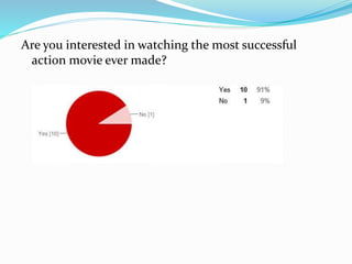 Are you interested in watching the most successful
action movie ever made?
 