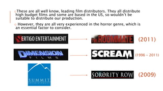 oThese are all well know, leading film distributors. They all distribute
high budget films and some are based in the US, so wouldn’t be
suitable to distribute our production.
o However, they are all very experienced in the horror genre, which is
an essential factor to consider.
(2011)
(1996 - 2011)
(2009)
 