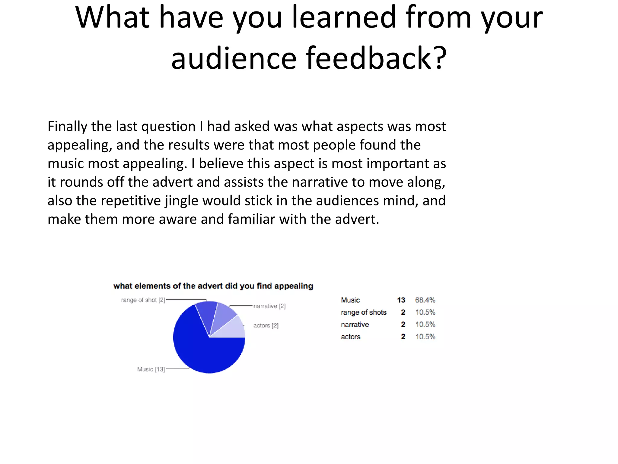 What have you learned from your
audience feedback?
Finally the last question I had asked was what aspects was most
appealing, and the results were that most people found the
music most appealing. I believe this aspect is most important as
it rounds off the advert and assists the narrative to move along,
also the repetitive jingle would stick in the audiences mind, and
make them more aware and familiar with the advert.
 