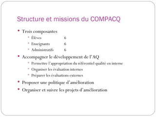 Structure et missions du COMPACQ Trois composantes Élèves  6 Enseignants  6 Administratifs 6 Accompagner le développement de l’AQ Permettre l’appropriation du référentiel qualité en interne Organiser les évaluation internes Préparer les évaluations externes Proposer une politique d’amélioration Organiser et suivre les projets d’amélioration 