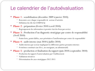 Le calendrier de l’autoévaluation Phase 1  : sensibilisation (décembre 2009 à janvier 2010) Rencontre avec chaque responsable de  secteur d’activités Définition du rôle du COMPACQ Phase 2  : préparation (février 2010 à avril 2010) Regroupement des information et premier état des lieux par service Phase 3  : Production d’un diagnostic stratégique par centre de responsabilité (Avril 2010) Points forts, points faibles, axes prioritaires d’amélioration par centre de responsabilité Phase 4  : audit interne (mai 2010 à Juillet 2010) Audits internes par secteur impliquant les différentes parties prenantes internes 8 trinômes constitués (un élève, un enseignant, un administratif) Phase 5  : production et finalisation du rapport (juin 2010 à septembre 2010) Production du rapport d’autoévaluation par l’établissement Validations itératives Détermination des axes stratégiques 2012-2015 