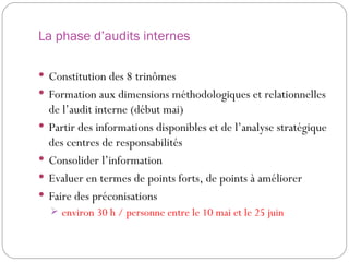 La phase d’audits internes Constitution des 8 trinômes Formation aux dimensions méthodologiques et relationnelles de l’audit interne (début mai) Partir des informations disponibles et de l’analyse stratégique des centres de responsabilités Consolider l’information  Evaluer en termes de points forts, de points à améliorer  Faire des préconisations environ 30 h / personne entre le 10 mai et le 25 juin 