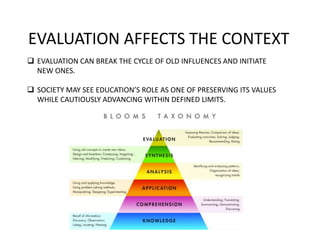 EVALUATION AFFECTS THE CONTEXT
 EVALUATION CAN BREAK THE CYCLE OF OLD INFLUENCES AND INITIATE
NEW ONES.
 SOCIETY MAY SEE EDUCATION’S ROLE AS ONE OF PRESERVING ITS VALUES
WHILE CAUTIOUSLY ADVANCING WITHIN DEFINED LIMITS.
 