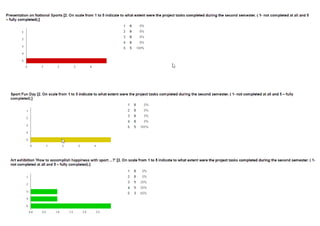 Evaluation after the second semester