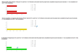 Evaluation after the second semester
