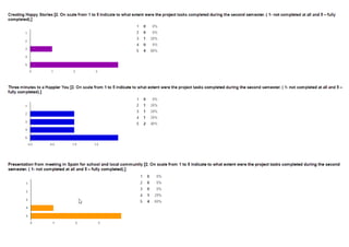 Evaluation after the second semester