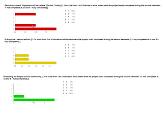 Evaluation after the second semester