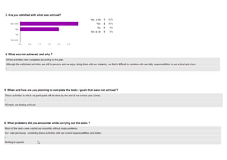 Evaluation after the second semester