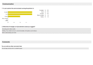 Evaluation after the second semester