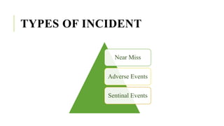 Near Miss
Adverse Events
Sentinal Events
TYPES OF INCIDENT
 