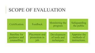 SCOPE OF EVALUATION
Certification Feedback
Monitoring the
program
Safeguarding
the public
Baseline for
guidance and
counselling
Placement and
promotion in
job
Development
of tools and
techniques
Appraise the
methods of
instructions.
 