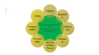CHARACTERISTICS
OF
GOOD EVALUATION
INSTRUMENT
Validity
Reliabili
ty
Objecti
vity
Adequa
cy
Discrim
ination
Power
Practica
bility
Compar
ability
Utility
 