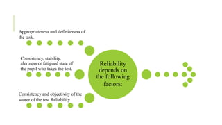 Reliability
depends on
the following
factors:
Appropriateness and definiteness of
the task.
Consistency, stability,
alertness or fatigued state of
the pupil who takes the test.
Consistency and objectivity of the
scorer of the test Reliability
 