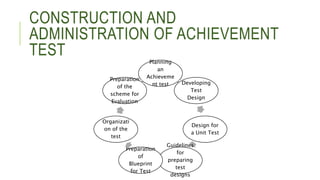 CONSTRUCTION AND
ADMINISTRATION OF ACHIEVEMENT
TEST
Planning
an
Achieveme
nt test Developing
Test
Design
Design for
a Unit Test
Guidelines
for
preparing
test
designs
Preparation
of
Blueprint
for Test
Organizati
on of the
test
Preparation
of the
scheme for
Evaluation
 