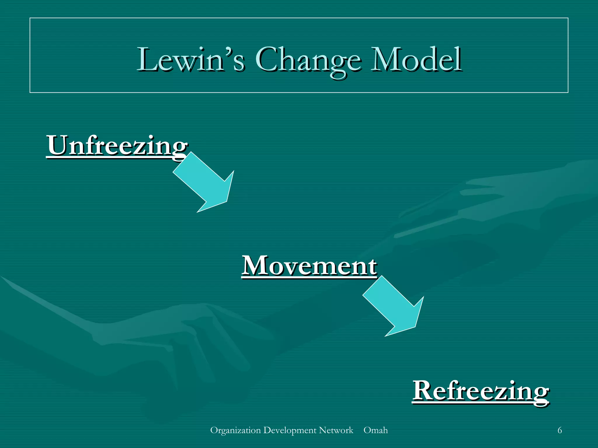 Unfreezing Movement   Refreezing Lewin’s Change Model 