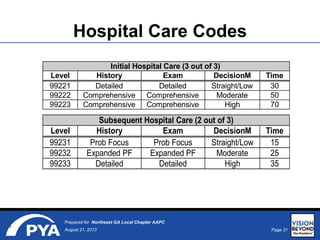 Evaluation and Management Coding Risk Revisited | PPTX