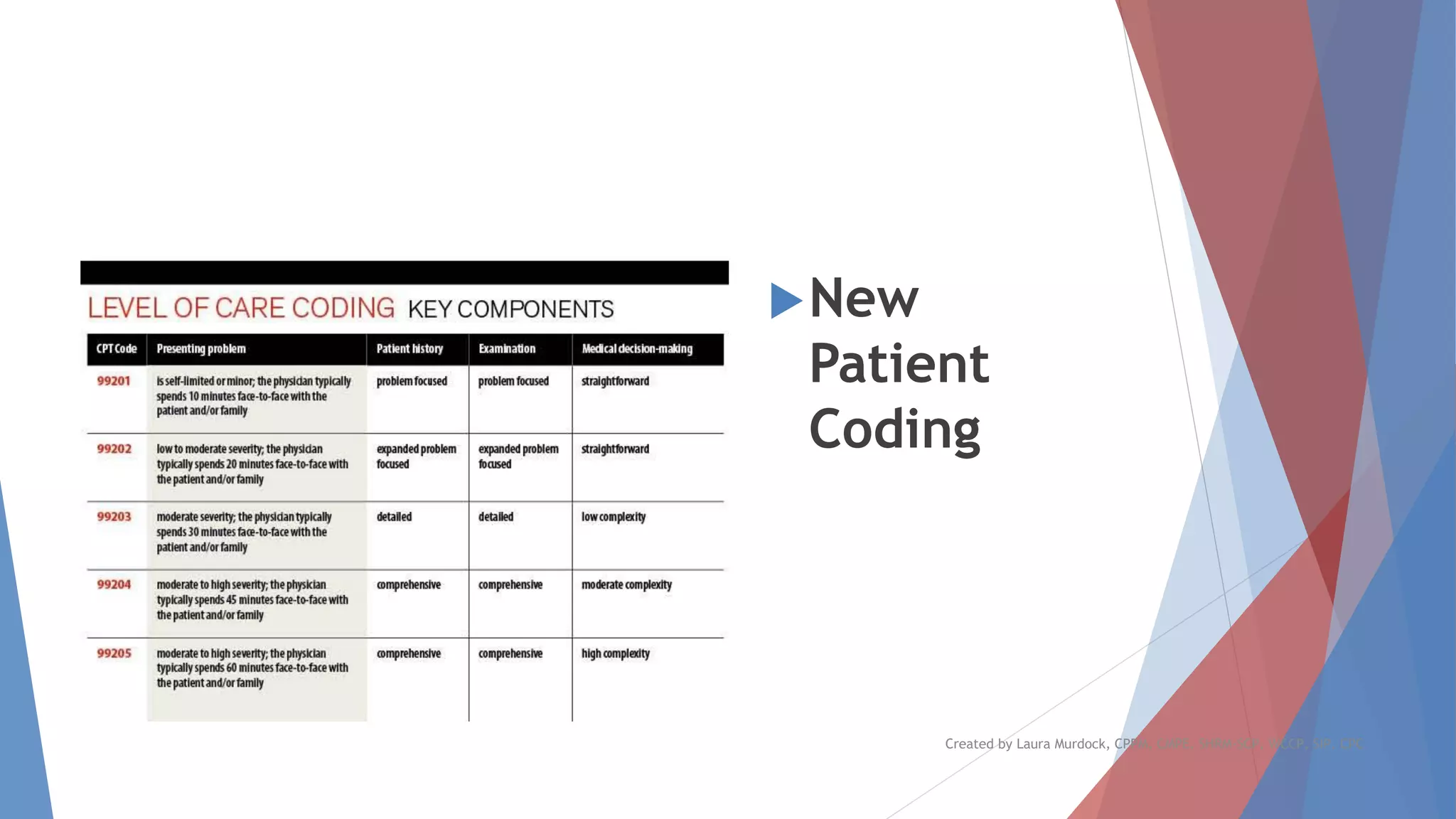 New
Patient
Coding
Created by Laura Murdock, CPPM, CMPE, SHRM-SCP, WCCP, SIP, CPC
 