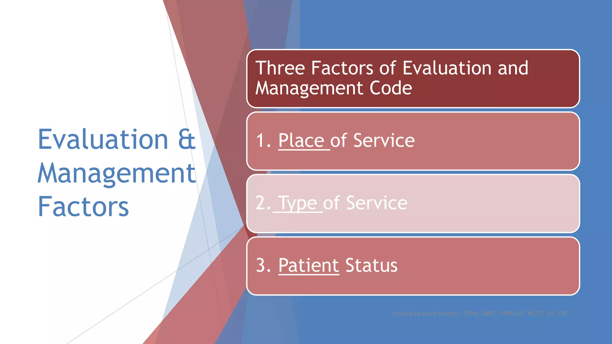 Evaluation &
Management
Factors
Three Factors of Evaluation and
Management Code
1. Place of Service
2. Type of Service
3. Patient Status
Created by Laura Murdock, CPPM, CMPE, SHRM-SCP, WCCP, SIP, CPC
 