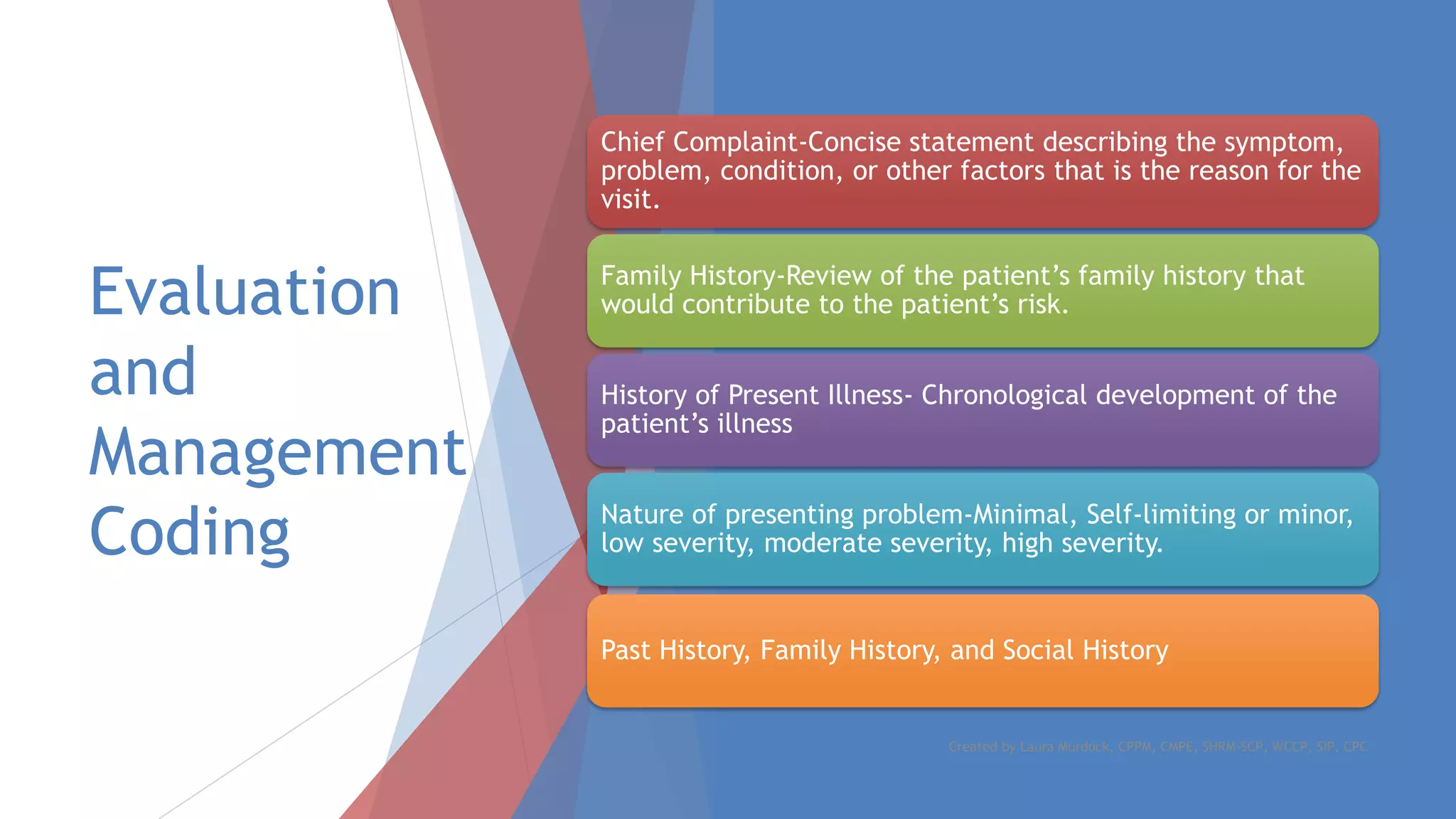 Evaluation
and
Management
Coding
Chief Complaint-Concise statement describing the symptom,
problem, condition, or other factors that is the reason for the
visit.
Family History-Review of the patient’s family history that
would contribute to the patient’s risk.
History of Present Illness- Chronological development of the
patient’s illness
Nature of presenting problem-Minimal, Self-limiting or minor,
low severity, moderate severity, high severity.
Past History, Family History, and Social History
Created by Laura Murdock, CPPM, CMPE, SHRM-SCP, WCCP, SIP, CPC
 