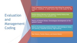 Evaluation
and
Management
Coding
Chief Complaint-Concise statement describing the symptom,
problem, condition, or other factors that is the reason for the
visit.
Family History-Review of the patient’s family history that
would contribute to the patient’s risk.
History of Present Illness- Chronological development of the
patient’s illness
Nature of presenting problem-Minimal, Self-limiting or minor,
low severity, moderate severity, high severity.
Past History, Family History, and Social History
Created by Laura Murdock, CPPM, CMPE, SHRM-SCP, WCCP, SIP, CPC
 
