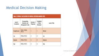 Medical Decision Making
Created by Laura Murdock, CPPM, CMPE, SHRM-SCP, WCCP, SIP, CPC
 
