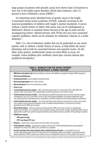 Ataxic Disorder Gene Locus Gene/ Product
SCA20w
11p13-q11 Near SCA5 locus,gene/product unknown
SCA21x
7p21-15 Unknown
SCA22u,y
1p21-q23 Unknown
SCA23z
20p13-12.3 Unknown
SCA24 (reserved)
SCA25aa
2p15-21 Unknown
SCA26bb
19p13.3 Unknown
SCA27cc
13q34 Fibroblast growth factor 14
SCA28dd
18p11.22-q11.2 Unknown
SCA29 3p26 Unknown,may be allelic to SCA15
EA-1ee
12p13 KCNA 1/potassium voltage-gated channel component.Interictal
myokymia
EA-2ff
19p13 CACNa1A/P/Q type voltage-gated calcium channel subunit.Interictal
nystagmus.Acetazolamide-responsive
EA-3gg
1q42 Unknown.Kinesogenic.Vertigo,tinnitus.Interictal myokymia.
Acetazolamide-responsive
EA-4 (PATX)hh
Not identified Unknown
EA-5ii
2q22-q23 CACNB4ß4/P/Q type voltage-gated calcium channel subunit; two
domains interact with a1 subunit
EA-6jj
5p13 SLC1A3 (EAAT1 protein).Glial glutamate transporter (GLAST).
Mutation:Reduced capacity for glutamate uptake
DRPLAkk,ll
12p13.31 Atrophin-1.Required in diverse developmental processes; interacts
with even-skipped homeobox 2 repressor function
GSSmm 20p12 PrP/prion protein
Table 4 continued THE DOMINANTLY INHERITED ATAXIAS — Molecular Genetics
a Zoghbi,H.Y., Spinocerebellar ataxia type 1. Clin Neurosci, 1995.3(1):p.5-11.
b Imbert,G.,et al. Cloning of the gene for spinocerebellar ataxia 2 reveals a locus with high sensitivity to expanded CAG/glutamine repeats. Nat Genet,1996.14(3):p.285-91.
c Nechiporuk,A.,et al. Genetic mapping of the spinocerebellar ataxia type 2 gene on human chromosome 12. Neurology, 1996.46(6):p.1731-35.
d Sanpei,K.,et al. Identification of the spinocerebellar ataxia type 2 gene using a direct identification of repeat expansion and cloning technique,DIRECT. Nat Genet, 1996.14(3):p.277-84.
e Kawaguchi,Y.,et al. CAG expansions in a novel gene for Machado-Joseph disease at chromosome 14q32.1. Nat Genet, 1994.8(3):p.221-28.
f Ishikawa,K.,et al. An autosomal dominant cerebellar ataxia linked to chromosome 16q22.1 is associated with a single-nucleotide substitution in the 5' untranslated region of the gene
encoding a protein with spectrin repeat and Rho guanine-nucleotide exchange-factor domains. Am J Hum Genet, 2005.77(2):p.280-96.
g Ikeda,Y.,et al. Spectrin mutations cause spinocerebellar ataxia type 5. Nat Genet, 2006.38(2):p.184-90.
h Zhuchenko,O.,et al. Autosomal dominant cerebellar ataxia (SCA6) associated with small polyglutamine expansions in the alpha 1A-voltage-dependent calcium channel.Nat Genet, 1997.
15(1):p.62-69.
i David,G.,et al. Cloning of the SCA7 gene reveals a highly unstable CAG repeat expansion. Nat Genet, 1997.17(1):p.65-70.
j Koob,M.D.,et al. An untranslated CTG expansion causes a novel form of spinocerebellar ataxia (SCA8). Nat Genet, 1999.21(4):p.379-84.
k Matsuura,T.,et al. Large expansion of the ATTCT pentanucleotide repeat in spinocerebellar ataxia type 10. Nat Genet, 2000.26(2):p.191-94.
l Worth,P.F.,et al. Autosomal dominant cerebellar ataxia type III:linkage in a large British family to a 7.6-cM region on chromosome 15q14-21.3. Am J Hum Genet, 1999.65(2):p.420-26.
m Holmes,S.E.,et al. Expansion of a novel CAG trinucleotide repeat in the 5' region of PPP2R2B is associated with SCA12. Nat Genet, 1999.23(4):p.391-92.
n Herman-Bert,A.,et al. Mapping of spinocerebellar ataxia 13 to chromosome 19q13.3-q13.4 in a family with autosomal dominant cerebellar ataxia and mental retardation. Am J Hum Genet, 2000.
67(1):p.229-35.
o Waters,M.F.,et al. Mutations in voltage-gated potassium channel KCNC3 cause degenerative and developmental central nervous system phenotypes. Nat Genet, 2006.
p Chen,D.H.,et al. Missense mutations in the regulatory domain of PKC gamma:a new mechanism for dominant nonepisodic cerebellar ataxia. Am J Hum Genet, 2003.72(4):p.839-49.
q Storey,E.,et al. A new autosomal dominant pure cerebellar ataxia. Neurology, 2001.57(10):p.1913-15.
r Miyoshi,Y.,et al. A novel autosomal dominant spinocerebellar ataxia (SCA16) linked to chromosome 8q22.1-24.1. Neurology, 2001.57(1):p.96-100.
s Koide,R.,et al. A neurological disease caused by an expanded CAG trinucleotide repeat in the TATA-binding protein gene:a new polyglutamine disease? Hum Mol Genet, 1999.8(11):p.2047-53.
t Brkanac,Z.,et al. A new dominant spinocerebellar ataxia linked to chromosome 19q13.4-qter. Arch Neurol, 2002.59(8):p.1291-95.
u Schelhaas,H.J.,et al. SCA19 and SCA22:evidence for one locus with a worldwide distribution. Brain, 2004.127(Pt 1):p.E6;author reply E7.
large groups of patients with sporadic ataxia have shown from 4-29 percent to
have one of the triplet repeat disorders (SCA6 most common), and 2-11
percent to have Friedreich’s ataxia (FRDA)1-3
.
An interesting newly identified form of genetic ataxia is the fragile
X-associated tremor/ataxia syndrome (FXTAS), typically occurring in the
maternal grandfathers of children with fragile X mental retardation. It occurs
without a family history of others with ataxia and can be misdiagnosed as
Parkinson’s disease or essential tremor because of the age of onset and the
accompanying tremor. Affected persons with FXTAS also may have associated
cognitive problems, which can be mistaken for Alzheimer’s disease or a senile
dementia4-7
.
Table 3 is a list of laboratory studies that can be performed on any ataxic
patient, with or without a family history of ataxia, to help define the ataxia
phenotype and to look for associated features and acquired causes. (In the
older ataxic patient, multifactorial causes are more likely to occur, for
example, vision problems plus vestibular issues plus vascular disease plus
peripheral neuropathy.)
4
• MRI brain and spinal cord,with and without contrast,with diffusion-weighted imaging (DWI) sequences
• Electroencephalogram
• Evoked potentials (visual,auditory,somatosensory)
• Electronystagmogram with caloric testing
• Electromyogram with nerve conduction studies
• Chest X-ray
• 1st line blood and urine studies – CBC,chemistry panel,Hgb A1c,fasting lipids,ESR, ANA,RPR,TSH,
vitamin E,folic acid,vitamin B12,methylmalonic acid,homocysteine,urine heavy metals
• 2nd line blood and urine studies – CPK,SPEP,post-prandial lactate-pyruvate-ammonia,ketones,copper,
ceruloplasmin,zinc,ACE,Lyme titers,HTLV I/II,HIV,anti-thyroid antibodies,anti-gliadin antibodies (and
anti-endomysial/anti-transglutaminase antibodies),anti-GAD antibodies (and antiamphiphysin antibodies)
• 3rd line blood and urine studies – very long chain fatty acids/phytanic acid,plasma or urine amino acids,
urine organic acids,lysosomal hydrolase screen including hexosaminidase A,coenzyme Q10 levels,
glutathione levels,PRNP gene analysis
• Spinal fluid studies – cell count,glucose,lactate,protein,VDRL,gram stain,cultures as appropriate,
cryptococcal antigen,14-3-3 protein,neuron specific enolase,prion protein studies,neurotransmitter levels as
appropriate,myelin basic protein,oligoclonal bands,IgG synthesis (process-specific),PCR (pathogen-specific)
• Additional imaging
1. MR spectroscopy
2. PET scan/dopa-PET scan
• Biopsies – conjunctival,muscle/nerve,GI tract,bone marrow,brain
• Paraneoplastic workup – appropriate imaging (ultrasound,CT,MRI),alphafetoprotein,paraneoplastic
antibodies (Yo,Hu,Ri,CV2,MaTa,Zic4,and others as available)
• Genetic workup in the ataxic patient with no family history of ataxia – in the patient over 50,
occasionally positive gene tests for SCA6,SCA3,SCA1,Friedreich’s ataxia,and fragile X-associated tremor/
ataxia syndrome (FXTAS) may be seen.Inborn errors of metabolism may occur in the patient over age 25a
Table 3. WORKUP FOR THE ATAXIC PATIENT
WITH OR WITHOUT A FAMILY HISTORY
a Gray,R.G.,et al.Inborn errors of metabolism as a cause of neurological disease in adults:an approach to investigation. J Neurol Neurosurg Psychiatry, 2000.69(1):p.5-12.
 