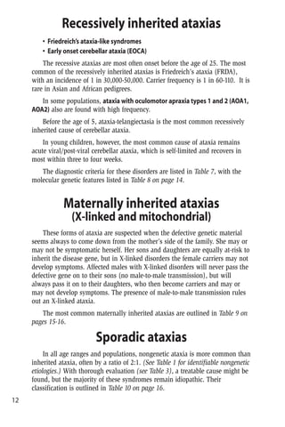 Recessively inherited ataxias
• Friedreich’s ataxia-like syndromes
• Early onset cerebellar ataxia (EOCA)
The recessive ataxias are most often onset before the age of 25. The most
common of the recessively inherited ataxias is Friedreich’s ataxia (FRDA),
with an incidence of 1 in 30,000-50,000. Carrier frequency is 1 in 60-110. It is
rare in Asian and African pedigrees.
In some populations, ataxia with oculomotor apraxia types 1 and 2 (AOA1,
AOA2) also are found with high frequency.
Before the age of 5, ataxia-telangiectasia is the most common recessively
inherited cause of cerebellar ataxia.
In young children, however, the most common cause of ataxia remains
acute viral/post-viral cerebellar ataxia, which is self-limited and recovers in
most within three to four weeks.
The diagnostic criteria for these disorders are listed in Table 7, with the
molecular genetic features listed in Table 8 on page 14.
Maternally inherited ataxias
(X-linked and mitochondrial)
These forms of ataxia are suspected when the defective genetic material
seems always to come down from the mother’s side of the family. She may or
may not be symptomatic herself. Her sons and daughters are equally at-risk to
inherit the disease gene, but in X-linked disorders the female carriers may not
develop symptoms. Affected males with X-linked disorders will never pass the
defective gene on to their sons (no male-to-male transmission), but will
always pass it on to their daughters, who then become carriers and may or
may not develop symptoms. The presence of male-to-male transmission rules
out an X-linked ataxia.
The most common maternally inherited ataxias are outlined in Table 9 on
pages 15-16.
Sporadic ataxias
In all age ranges and populations, nongenetic ataxia is more common than
inherited ataxia, often by a ratio of 2:1. (See Table 1 for identifiable nongenetic
etiologies.) With thorough evaluation (see Table 3), a treatable cause might be
found, but the majority of these syndromes remain idiopathic. Their
classification is outlined in Table 10 on page 16.
12
 