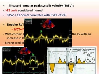 Ivrt Normal Values Evaluation and Management of pulmonary artery hypertension - dr sandeep ...