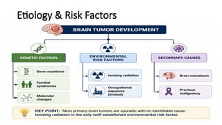 Etiology & Risk Factors
 