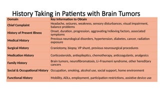 History Taking in Patients with Brain Tumors
Domain Key Information to Obtain
Chief Complaint Headache, seizures, weakness, sensory disturbances, visual impairment,
balance problems
History of Present Illness Onset, duration, progression, aggravating/relieving factors, associated
symptoms
Medical History Previous neurological disorders, hypertension, diabetes, cancer, radiation
exposure
Surgical History Craniotomy, biopsy, VP shunt, previous neurosurgical procedures
Medication History Corticosteroids, antiepileptics, chemotherapy, anticoagulants, analgesics
Family History
Brain tumors, neurofibromatosis, Li–Fraumeni syndrome, other hereditary
cancers
Social & Occupational History Occupation, smoking, alcohol use, social support, home environment
Functional History Mobility, ADLs, employment, participation restrictions, assistive device use
 