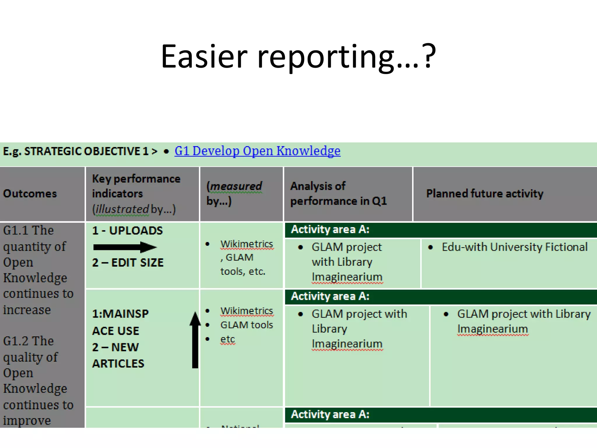 Easier reporting…?
 