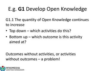 E.g. G1 Develop Open Knowledge
G1.1 The quantity of Open Knowledge continues
to increase
• Top down – which activities do this?
• Bottom up – which outcome is this activity
aimed at?
Outcomes without activities, or activities
without outcomes – a problem!
 