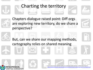 Charting the territory
Chapters dialogue raised point: Diff orgs
are exploring new territory, do we share a
perspective?
But, can we share our mapping methods,
cartography relies on shared meaning
By U.S. Government; Uploader Zondor at en.wikipedia [Public domain], via Wikimedia Commons
https://upload.wikimedia.org/wikipedia/commons/d/d3/Sample-national-park-service-pictographs.gif
 