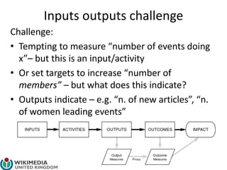 Inputs outputs challenge
Challenge:
• Tempting to measure “number of events doing
x”– but this is an input/activity
• Or set targets to increase “number of
members” – but what does this indicate?
• Outputs indicate – e.g. “n. of new articles”, “n.
of women leading events”
 