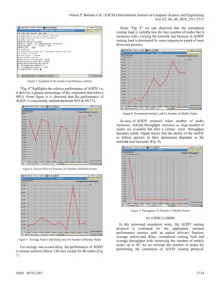 Nilesh P. Bobade et al. / (IJCSE) International Journal on Computer Science and Engineering
                                                                                                        Vol. 02, No. 08, 2010, 2731-2735

                                                                               From “Fig. 8” we can observed that the normalized
                                                                            routing load is initially low for less number of nodes but it
                                                                            increases with , varying the network size because in AODV
                                                                            routing load is dominated by route requests as a part of route
                                                                            discovery process.




        Figure 5. Snapshot of the results of performance metrics

   “Fig. 6” highlights the relative performance of AODV i.e.
it delivers a greater percentage of the originated data (above
99%). From figure it is observed that the performance of
AODV is consistently uniform between 99.5 & 99.7 %.


                                                                                Figure 8. Normalized routing Load Vs Number of Mobile Nodes

                                                                               In case of AODV protocol when number of nodes
                                                                            increases, initially throughput increases as large number of
                                                                            routes are available but after a certain limit throughput
                                                                            becomes stable. Figure shows that the ability of the AODV
                                                                            to deliver packets to their destination degrades as the
                                                                            network size increases (Fig. 9).




    Figure 6. Packet Delivery Fraction Vs Number of Mobile Nodes




                                                                                      Figure 9. Throughput Vs Number of Mobile Nodes

                                                                                                  VI. CONCLUSION
                                                                              In this presented simulation work, the AODV routing
                                                                            protocol is evaluated for the application oriented
                                                                            performance metrics such as packet delivery fraction,
                                                                            average end-to-end delay, normalized routing load and
 Figure 7. Average End-to-End Delay (ms) Vs Number of Mobile Nodes          average throughput with increasing the number of mobile
                                                                            nodes up to 50. As we increase the number of nodes for
   For average end-to-end delay, the performance of AODV
                                                                            performing the simulation of AODV routing protocol,
is almost uniform (below 180 ms) except for 40 nodes (Fig.
7).



ISSN : 0975-3397                                                                                                                          2734
 