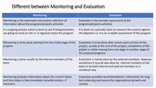Different between Monitoring and Evaluation
Monitoring Evaluation
Monitoring is the systematic and routine collection of
information about the programs/projects activities
Evaluation is the periodic assessment of the
programs/projects activities
It is ongoing process which is done to see if things/activities
are going on track or not i.e. it regularly tracks the program
It is done on a periodic basis to measure the success against
the objective i.e. it is an in-depth assessment of the program
Monitoring is to be done starting from the initial stage of the
projects
Evaluation is to be done after certain point of time of the
project, usually at the mid of the project, completion of the
project or while moving from one stage to another stage of
the projects/programs
Monitoring is done usually by the internal members of the
team
Evaluation is mainly done by the external members. However,
sometimes it may be also done by internal members of the
team or by both internal and external members in a
combined way
Monitoring provides information about the current status
and thus helps to take immediate remedial actions, if
necessary
Evaluation provides recommendations, information for long
term planning and lessons for organizational growth and
success
 